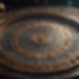 Astrological chart with zodiac signs
