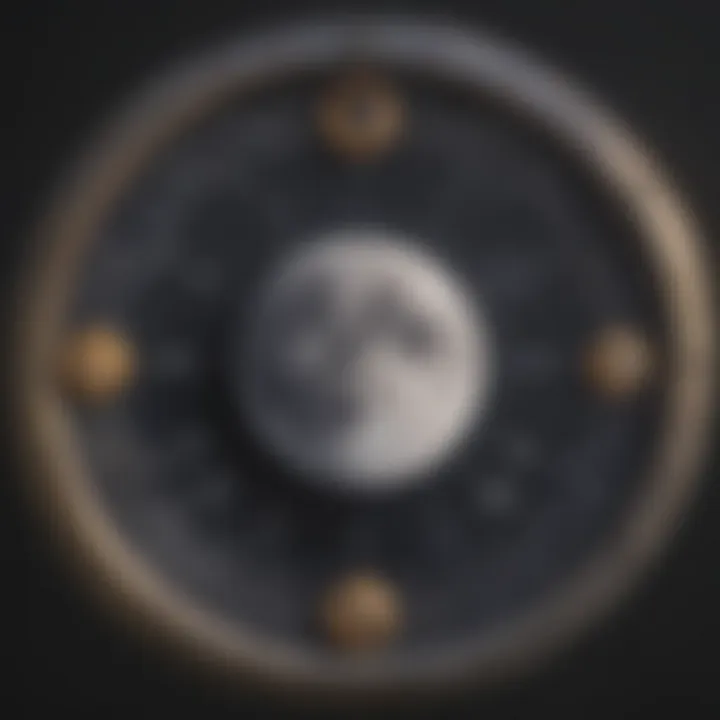 Astrological chart depicting moon sign placements