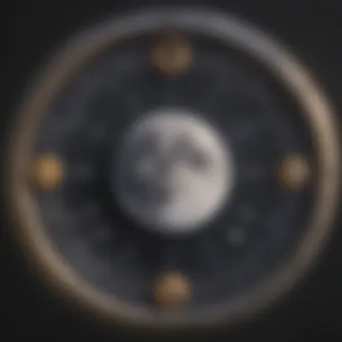 Astrological Chart of Moon and Rising Signs Astrological chart depicting moon sign placements